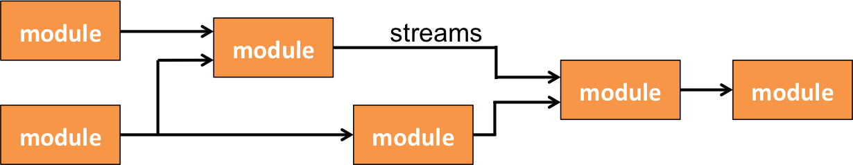 Data Pipeline