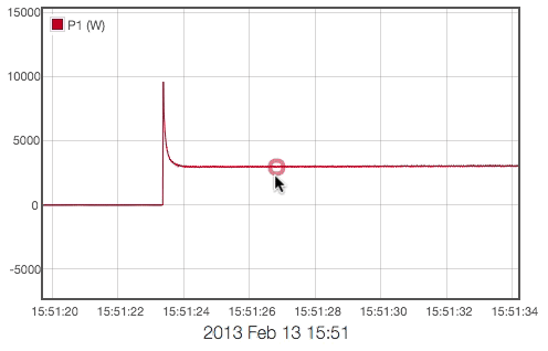 Left Axis Lock