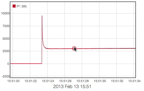 Time Axis Lock