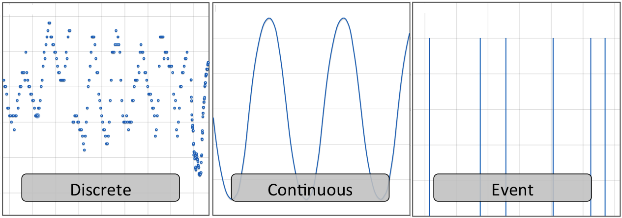 Data Stream Plot Type