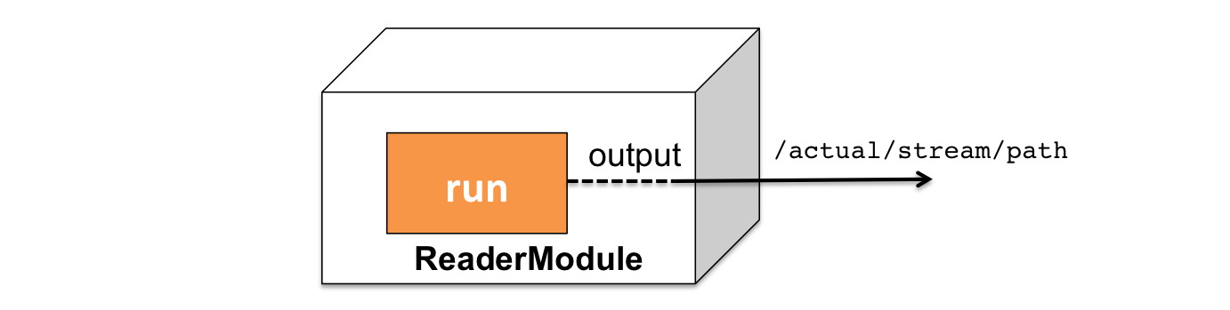 Reader Module